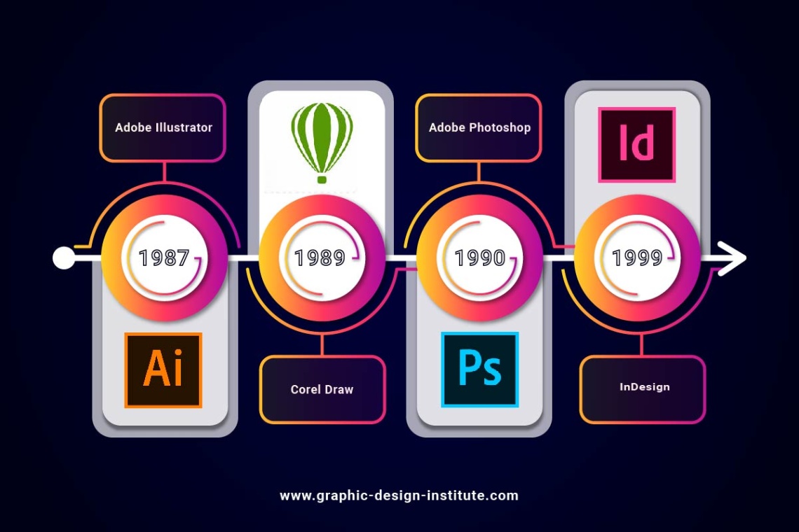 graphic and design application Niche Utama Home Generation of Graphic Design Applications and their Utilization