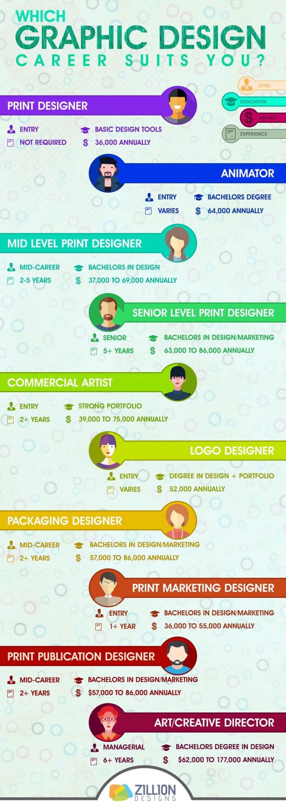 careers in graphic design Niche Utama Home Pick Your Graphic Design Career